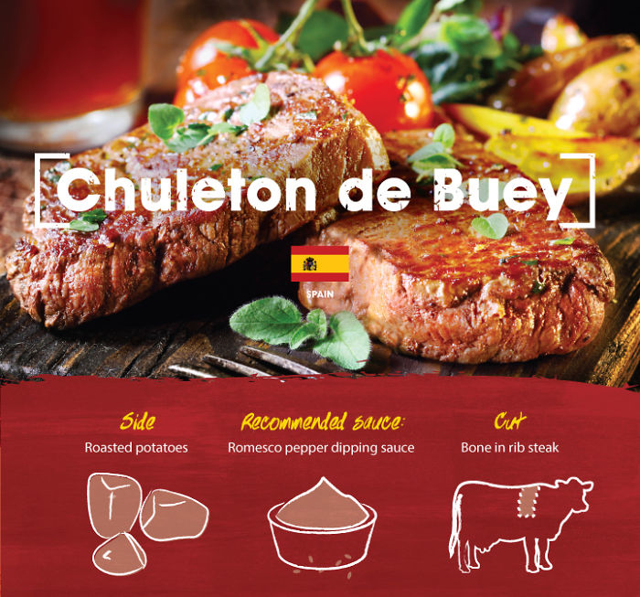 How The World Eats Steak