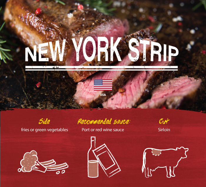 How The World Eats Steak How The World Eats Steak