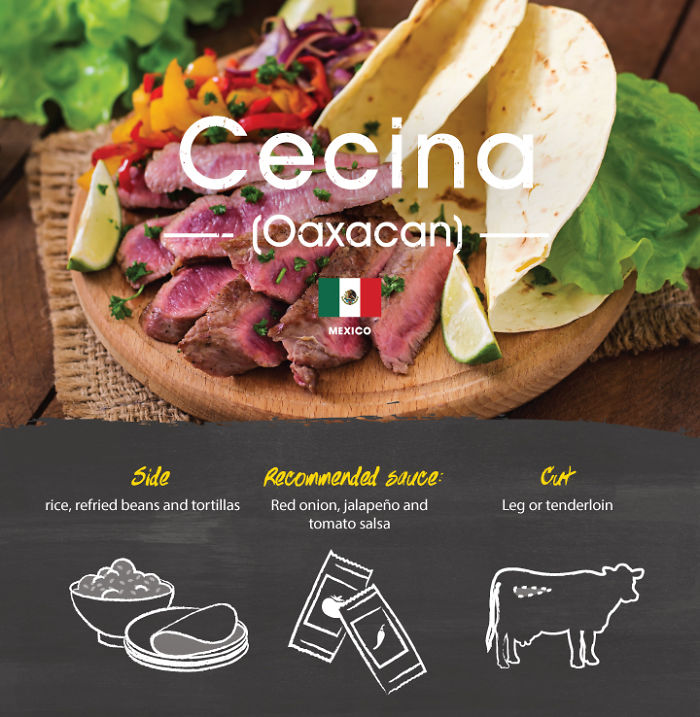 How The World Eats Steak