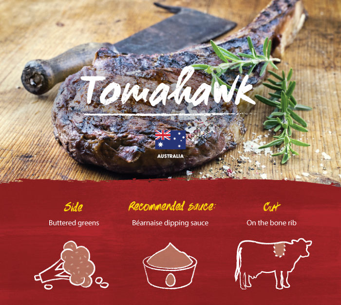 How The World Eats Steak How The World Eats Steak