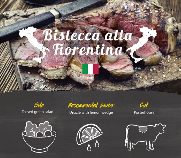 How The World Eats Steak