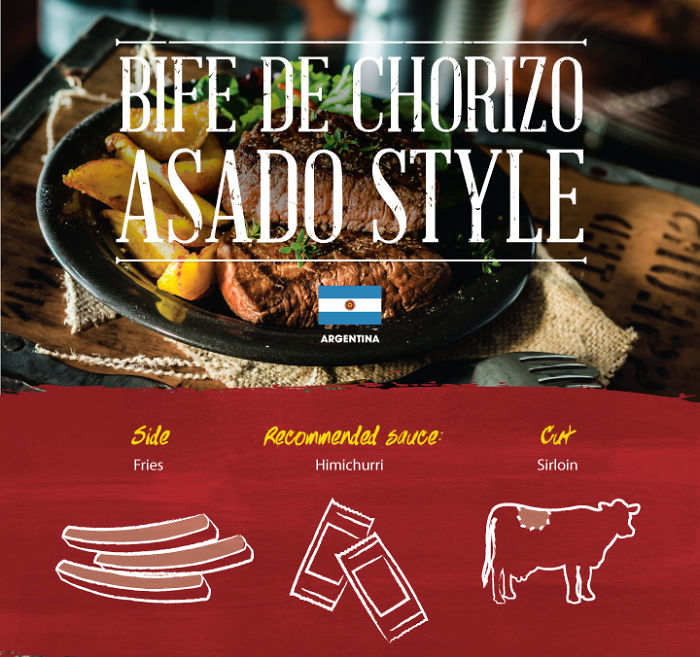 How The World Eats Steak How The World Eats Steak