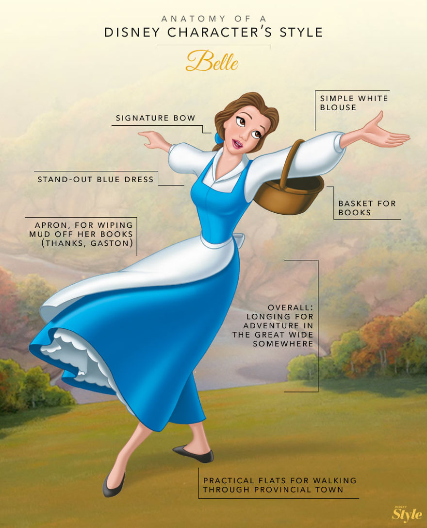 These Illustration Show The Anatomy Of A Disney Characters' Style