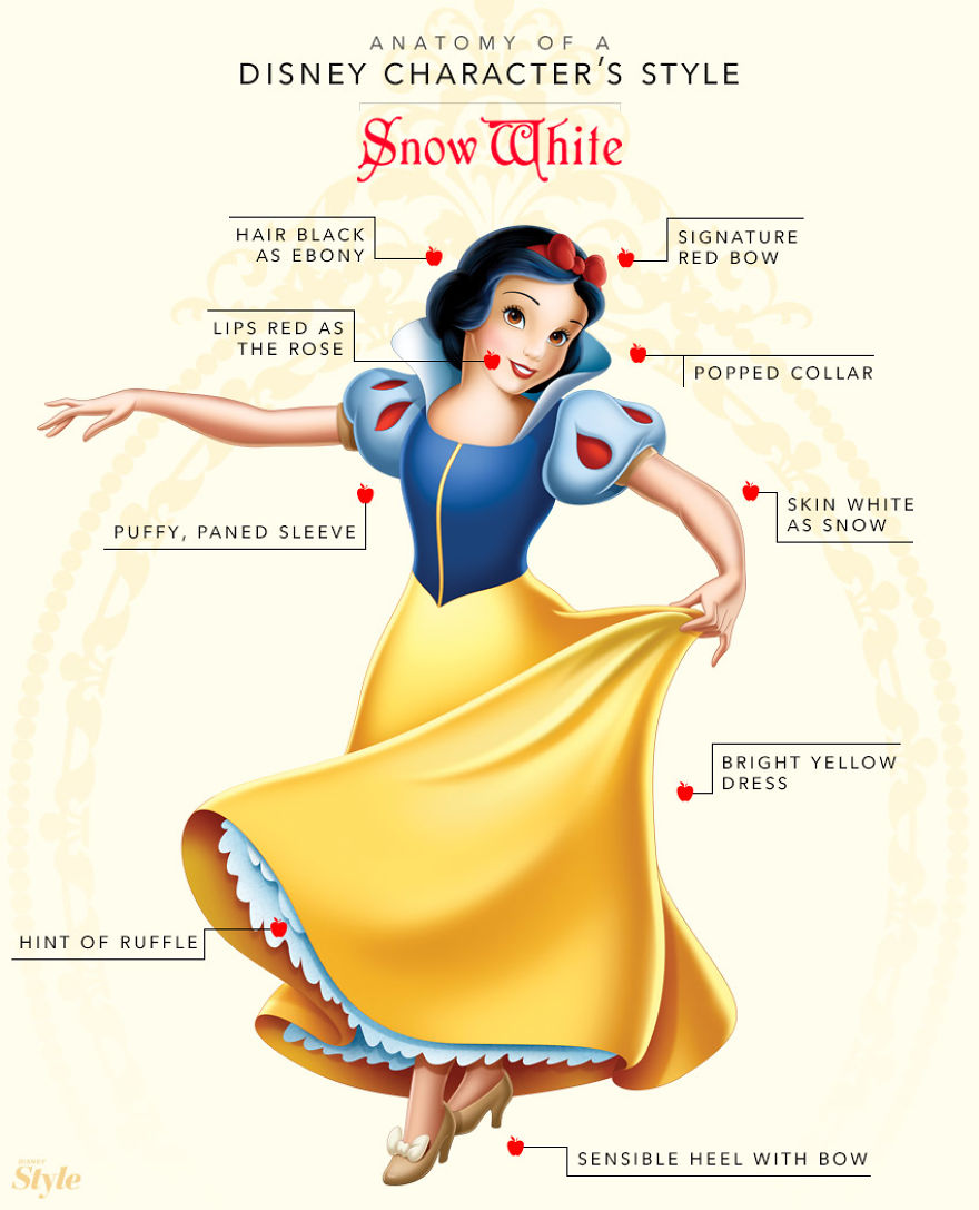 These Illustration Show The Anatomy Of A Disney Characters' Style