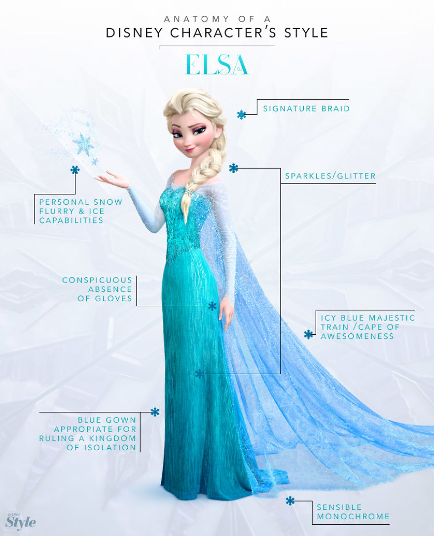 These Illustration Show The Anatomy Of A Disney Characters' Style