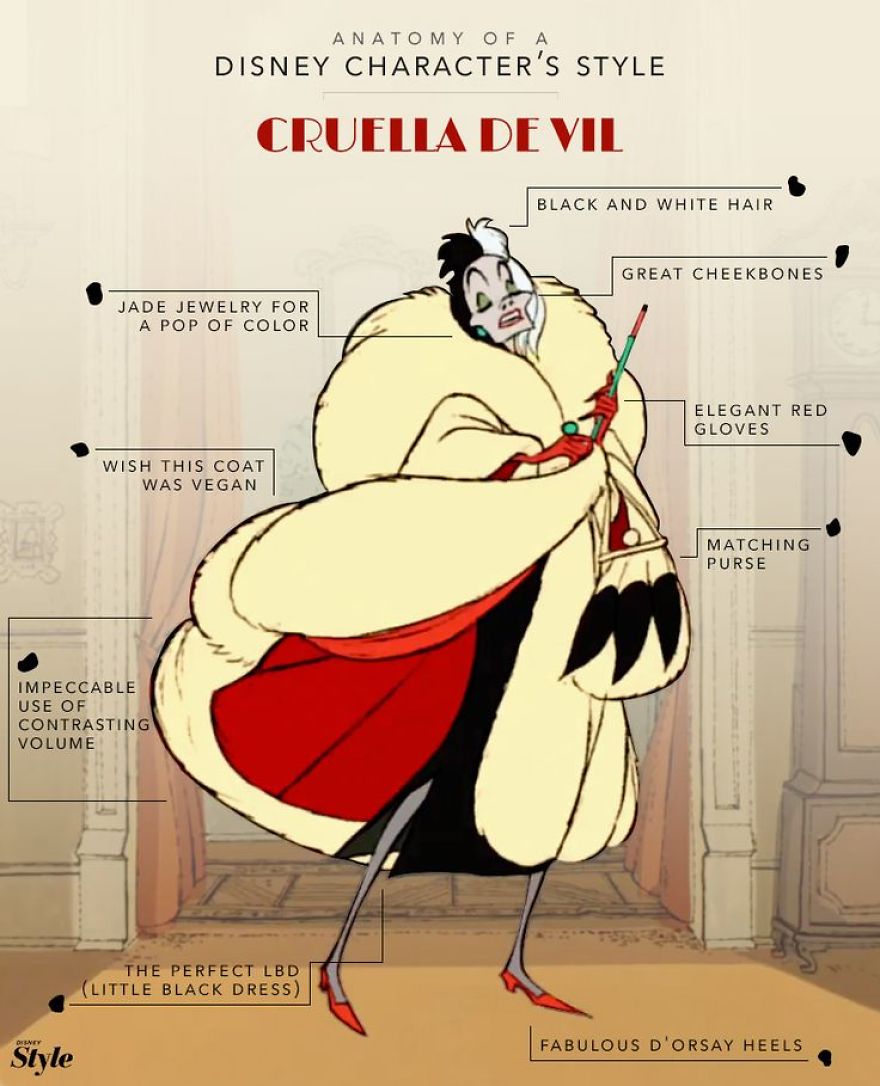 These Illustration Show The Anatomy Of A Disney Characters' Style