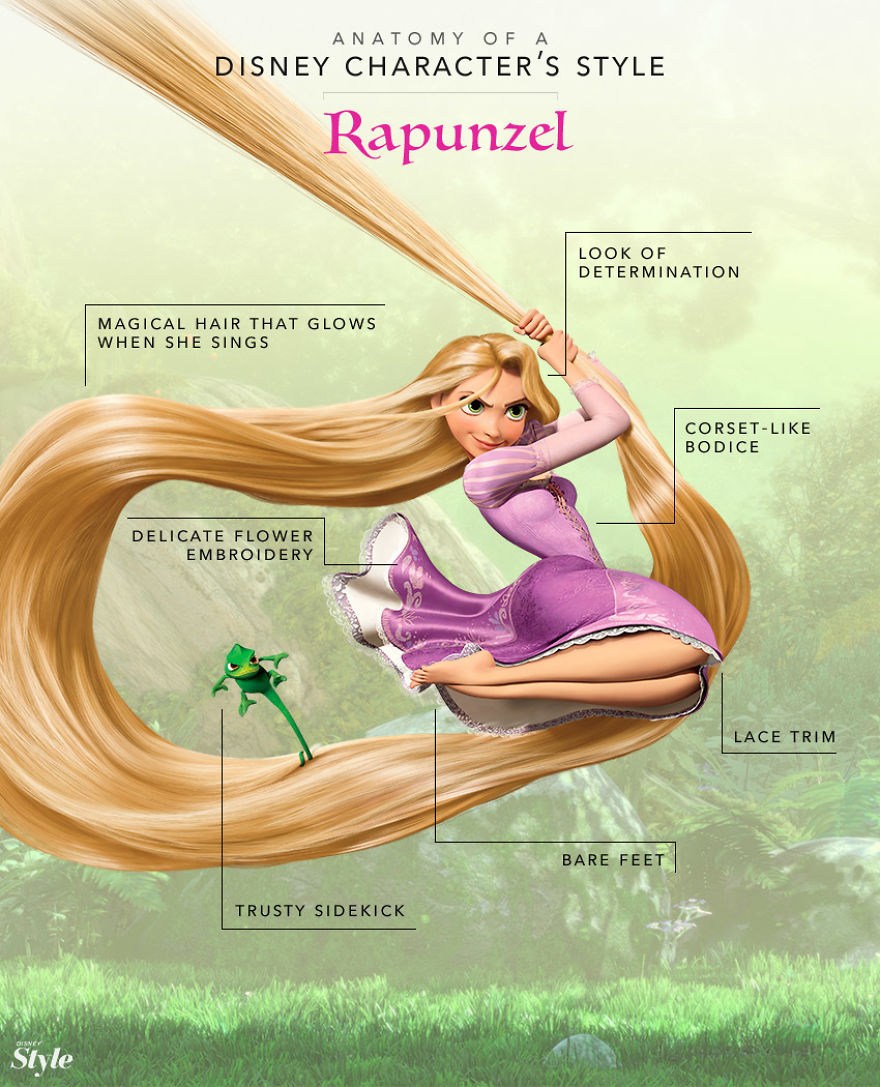 These Illustration Show The Anatomy Of A Disney Characters' Style