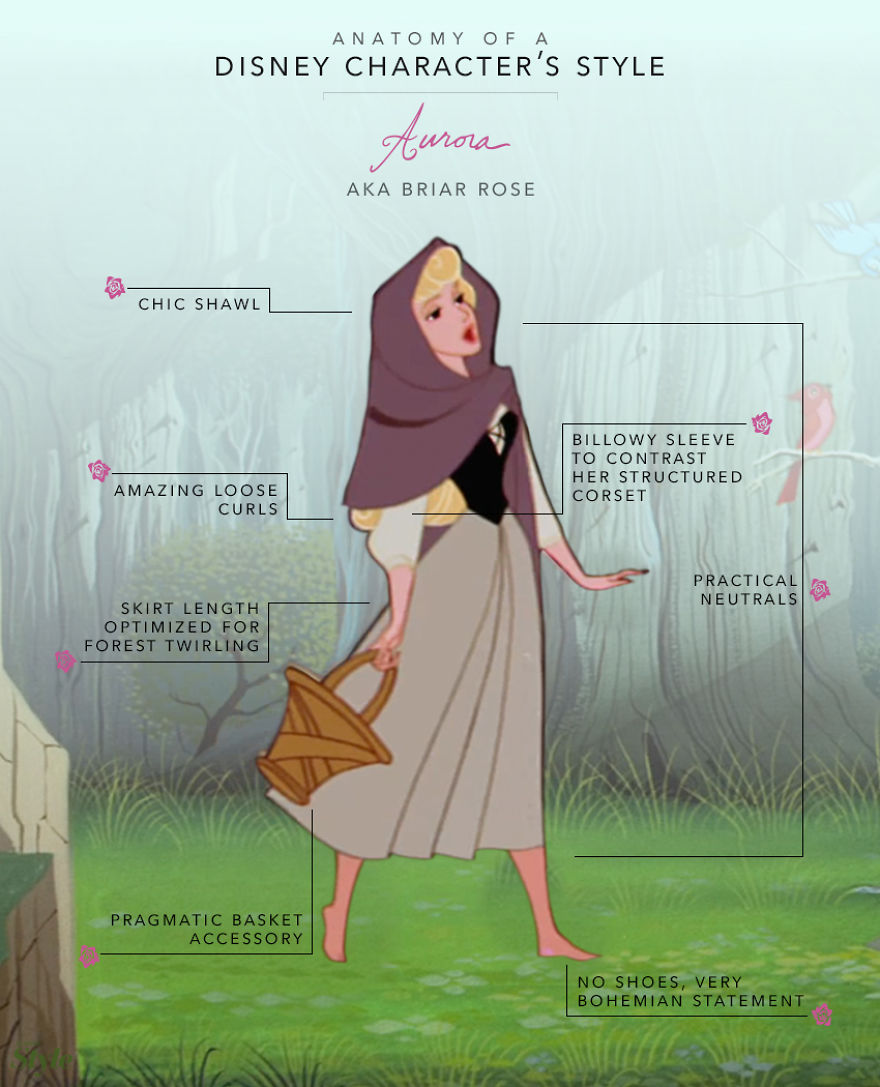 These Illustration Show The Anatomy Of A Disney Characters' Style