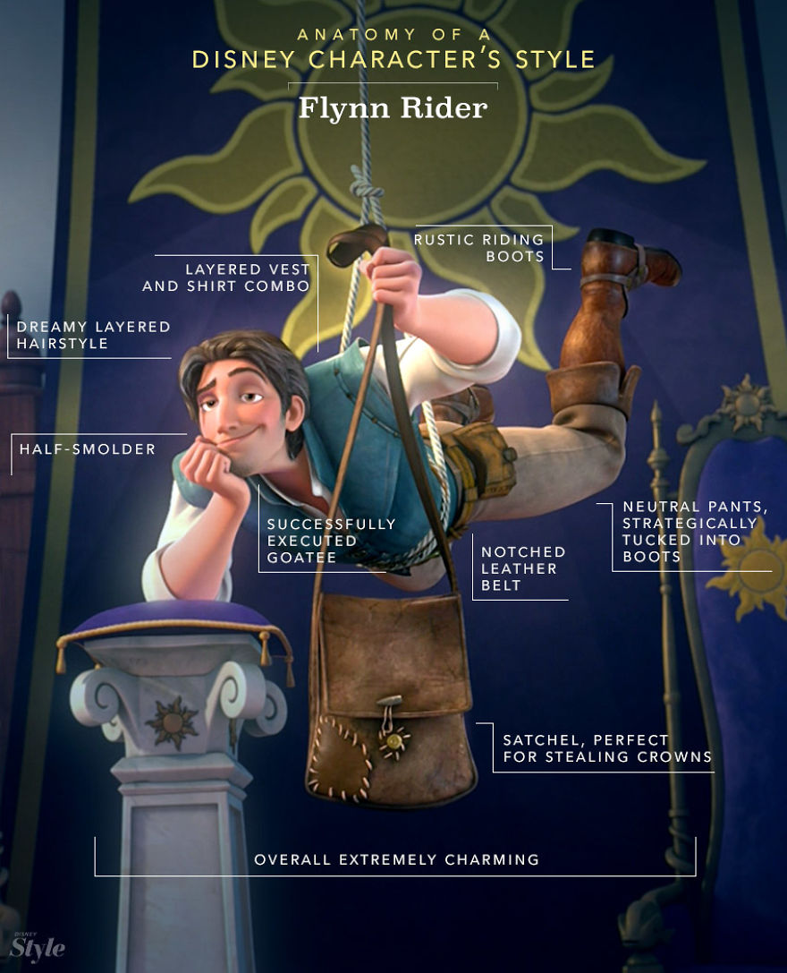 These Illustration Show The Anatomy Of A Disney Characters' Style