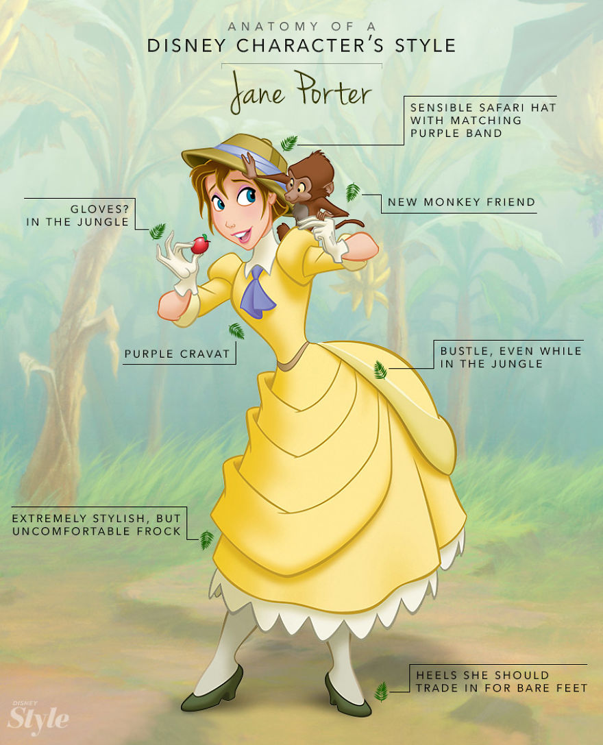 These Illustration Show The Anatomy Of A Disney Characters' Style