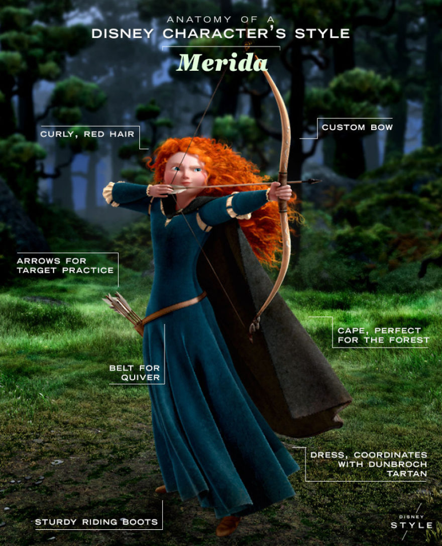 These Illustration Show The Anatomy Of A Disney Characters' Style