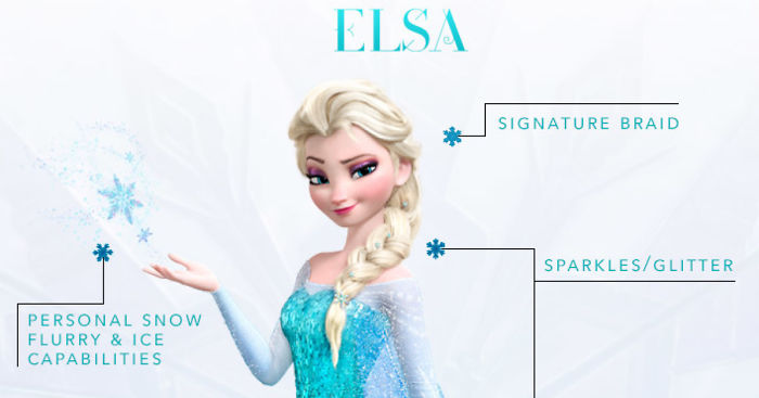 These Illustration Show The Anatomy Of A Disney Characters’ Style