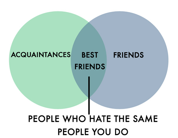 Charts That People Who Hate People Can Relate To