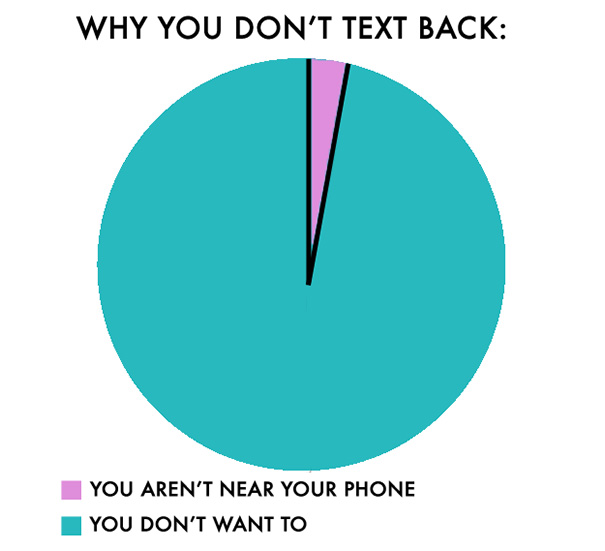 Charts That People Who Hate People Can Relate To