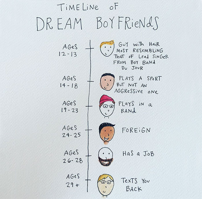 64 Brutally Honest Comics About Adulthood By A 29-Year-Old Creative