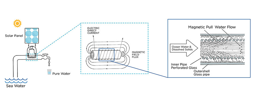 solar-powered-water-desalination-pipe-california-5 solar-powered-water-desalination-pipe-california-5