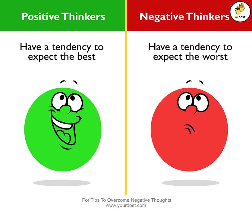 Diference Between Positive & Negative Thinkers