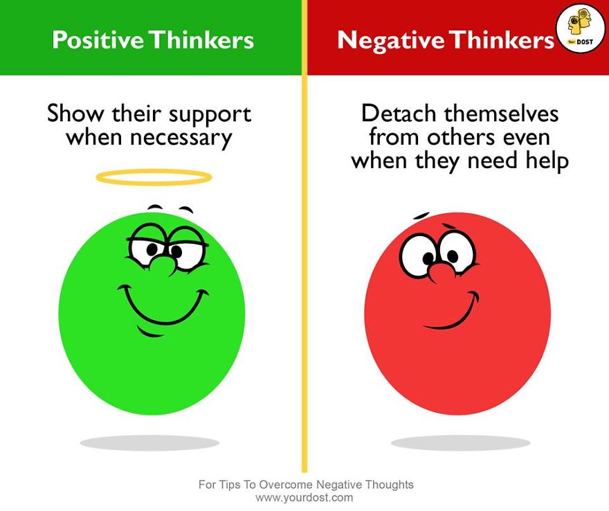 Diference Between Positive & Negative Thinkers