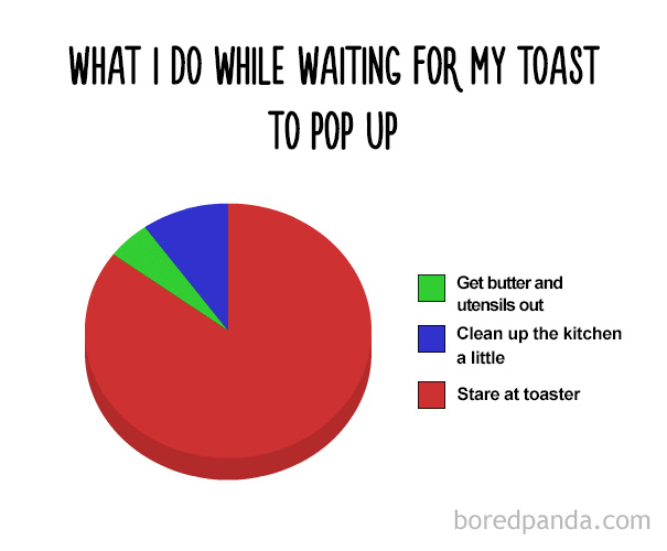 What I Do While Waiting For My Toast To Pop Up