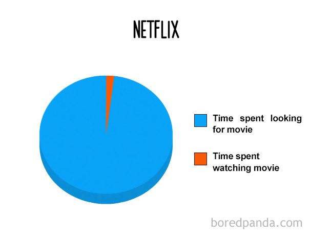 Netflix