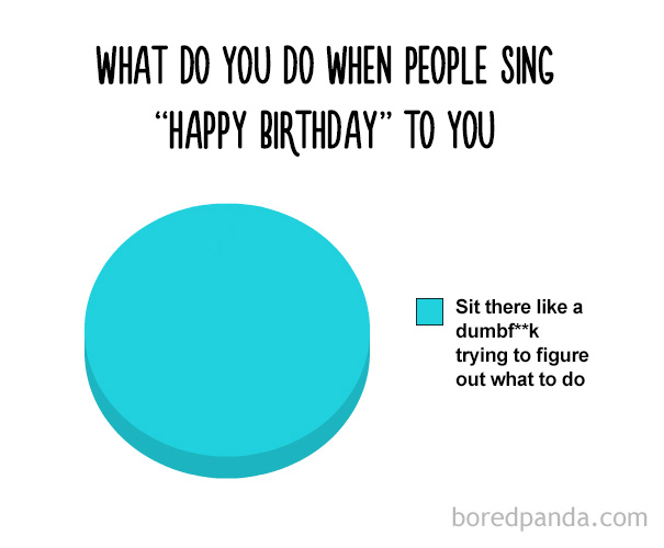 What Do You Do When People Sing "happy Birthday" To You