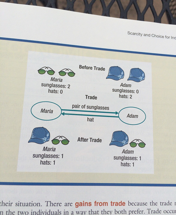 What A $250 Textbook Can Teach You