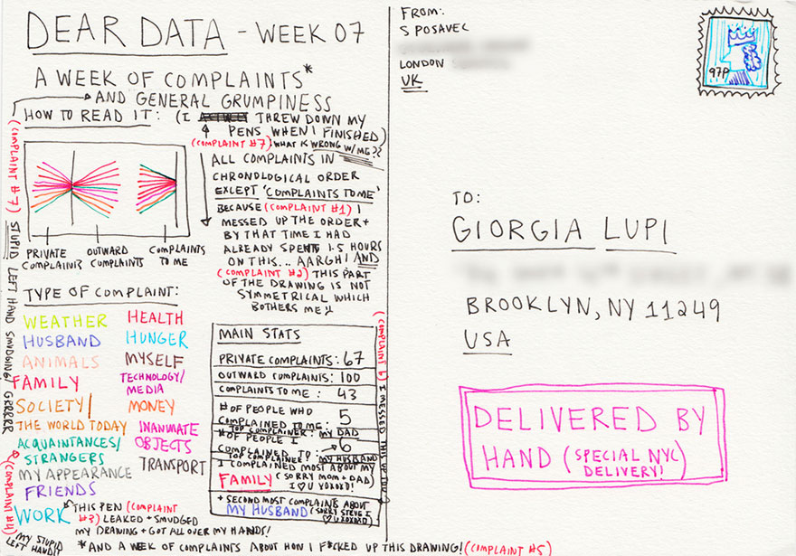 graphic-designer-pen-pals-infographics-dear-data-stefanie-posavec-giorgia-lupi-010