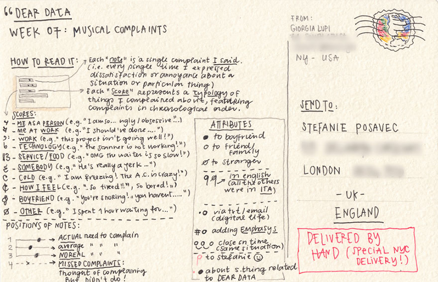 graphic-designer-pen-pals-infographics-dear-data-stefanie-posavec-giorgia-lupi-012