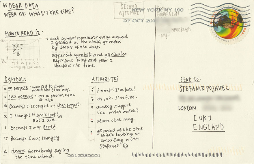 graphic-designer-pen-pals-infographics-dear-data-stefanie-posavec-giorgia-lupi-02 graphic-designer-pen-pals-infographics-dear-data-stefanie-posavec-giorgia-lupi-02