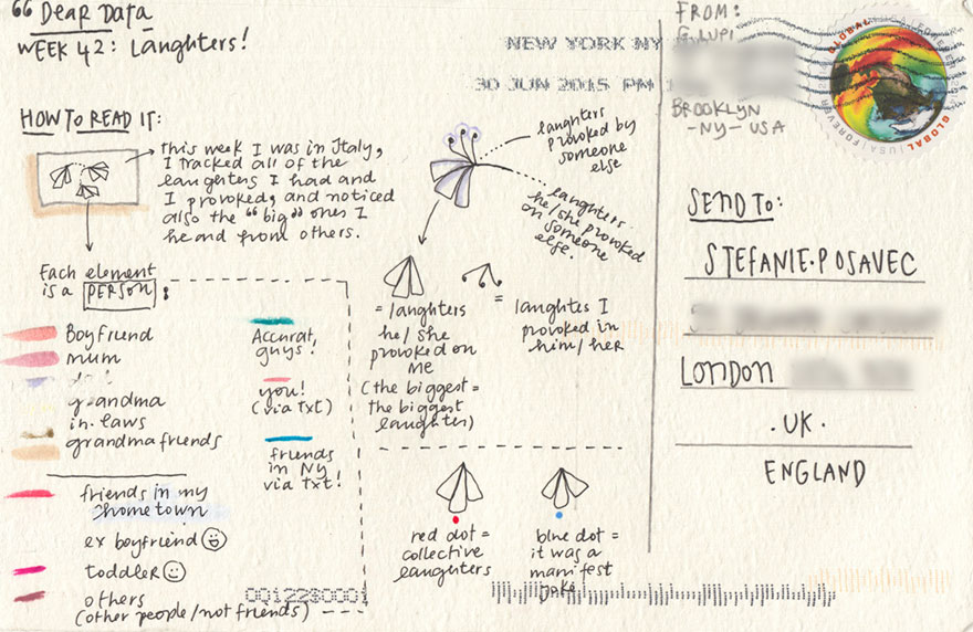 graphic-designer-pen-pals-infographics-dear-data-stefanie-posavec-giorgia-lupi-026