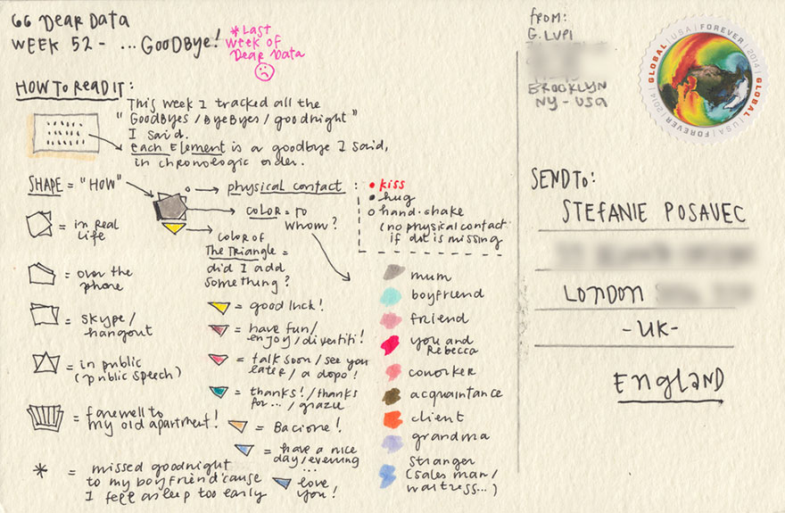 graphic-designer-pen-pals-infographics-dear-data-stefanie-posavec-giorgia-lupi-030 graphic-designer-pen-pals-infographics-dear-data-stefanie-posavec-giorgia-lupi-030