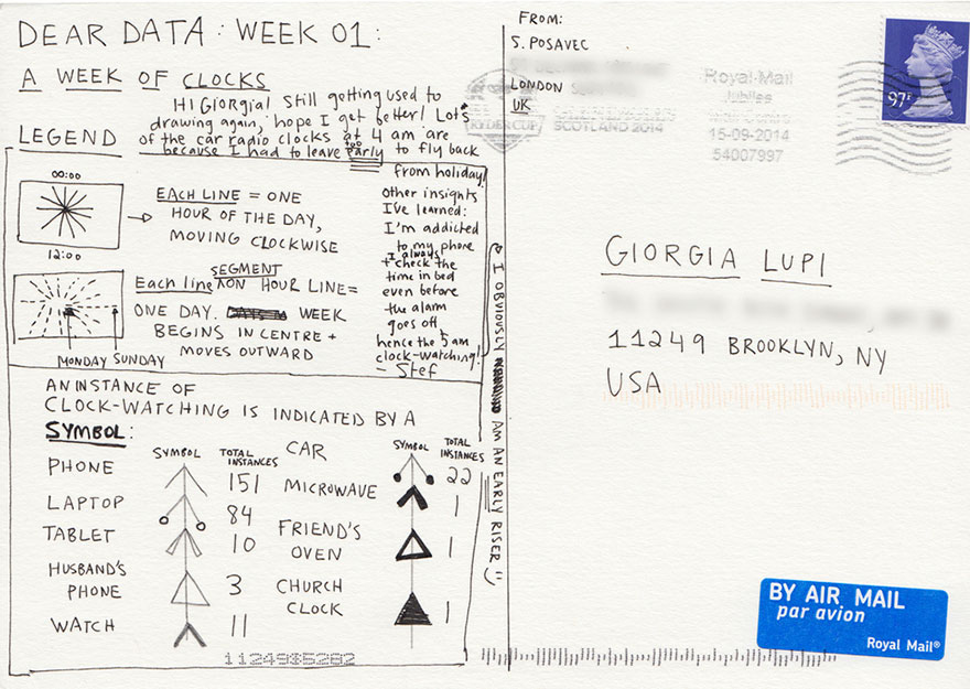 graphic-designer-pen-pals-infographics-dear-data-stefanie-posavec-giorgia-lupi-04