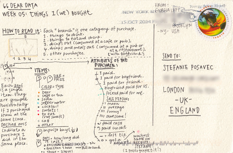 graphic-designer-pen-pals-infographics-dear-data-stefanie-posavec-giorgia-lupi-08