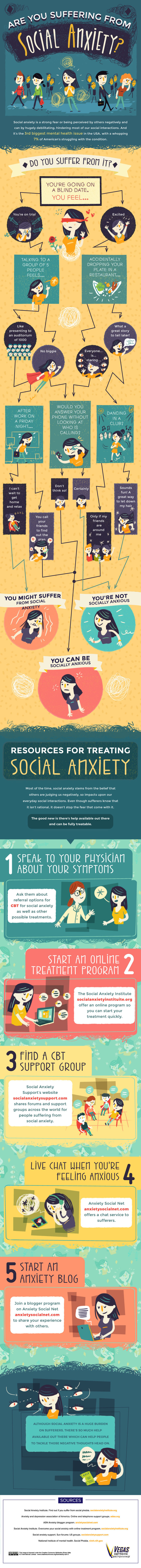 Do You Suffer From Social Anxiety? Do You Suffer From Social Anxiety?