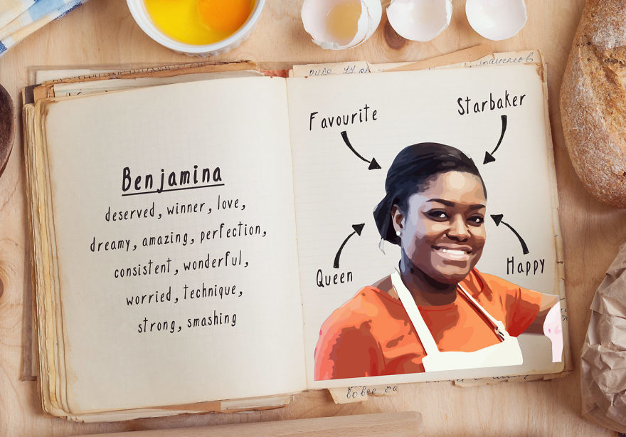 We Might Have Predicted The Winner Of 'the Great British Bake Off' Using Twitter Alone... We Might Have Predicted The Winner Of 'the Great British Bake Off' Using Twitter Alone...