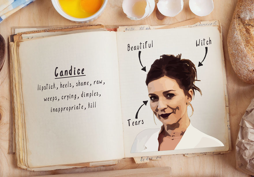 We Might Have Predicted The Winner Of 'the Great British Bake Off' Using Twitter Alone...