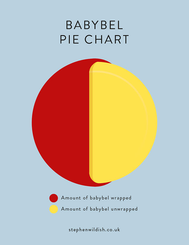 Funny Charts