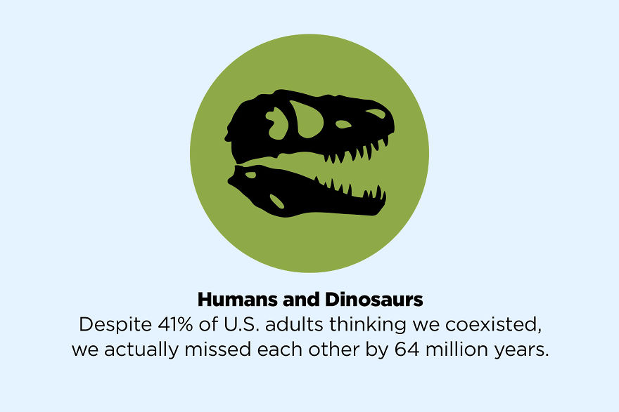 50 Facts That Are Not True