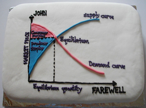 Farewell cake with a humorous economic graph for John's last day at the office.