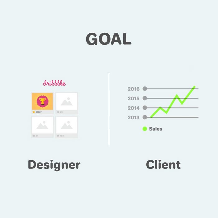 Graphic Designer Vs Client