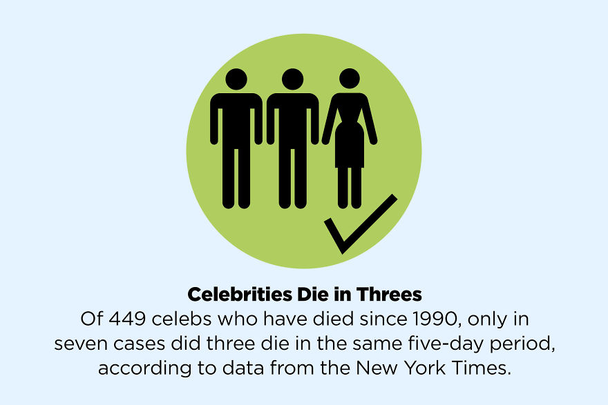 50 Facts That Are Not True