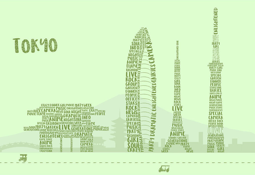 London = Tea. Milan = Proud. New York = Voyeurism. Does Twitter Know More About Our Favourite Cities Than We Do? London = Tea. Milan = Proud. New York = Voyeurism. Does Twitter Know More About Our Favourite Cities Than We Do?