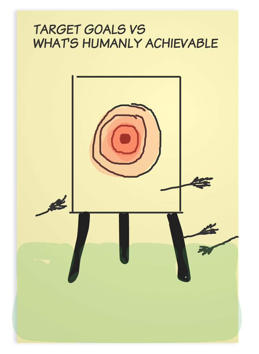 Startups Setting Their Goals Is Like