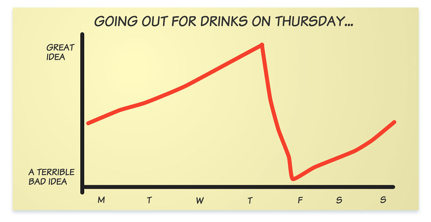 Going Out For Drinks On Thursday Is Like