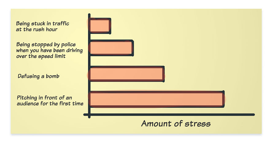 Performing On Stage Is Like