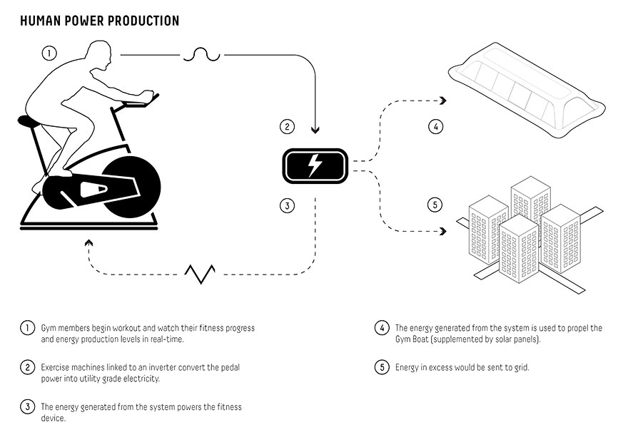 floating-gym-power-generator-paris-paris-carlo-ratti-associati-6 floating-gym-power-generator-paris-paris-carlo-ratti-associati-6