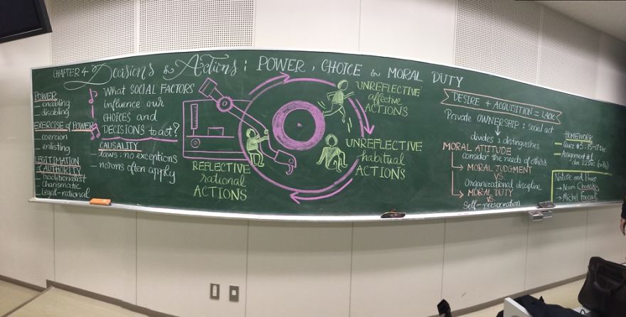 Chalkboard Art: Visual Literacy In Teaching Humanities And Social Sciences Chalkboard Art: Visual Literacy In Teaching Humanities And Social Sciences
