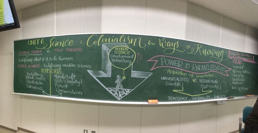 Chalkboard Art: Visual Literacy In Teaching Humanities And Social Sciences Chalkboard Art: Visual Literacy In Teaching Humanities And Social Sciences