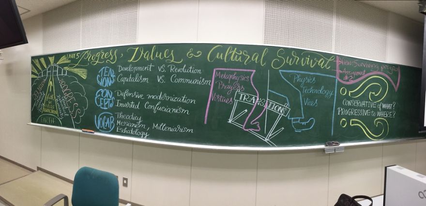 Chalkboard Art: Visual Literacy In Teaching Humanities And Social Sciences Chalkboard Art: Visual Literacy In Teaching Humanities And Social Sciences