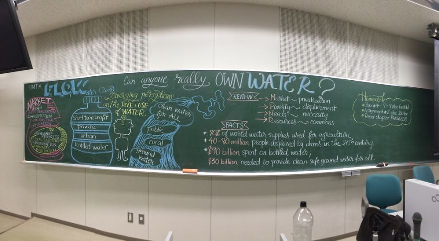 Chalkboard Art: Visual Literacy In Teaching Humanities And Social Sciences Chalkboard Art: Visual Literacy In Teaching Humanities And Social Sciences